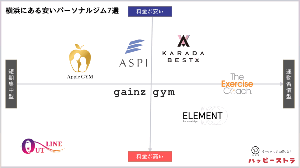 横浜にある安いパーソナルトレーニングジム