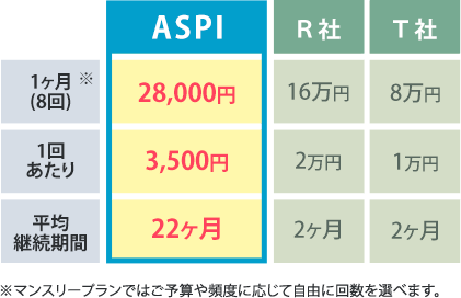 ASPI　料金