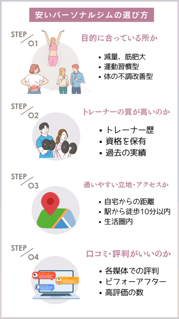 東京の安いパーソナルジムの探し方