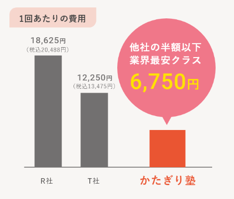 かたぎり塾の料金プラン