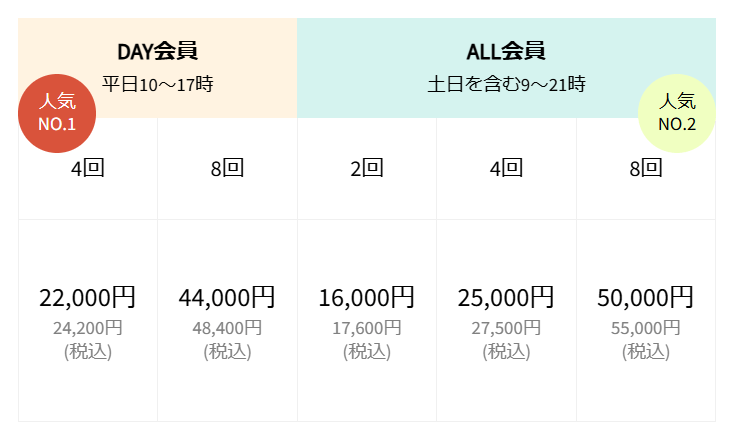 UNDEUX SUPERBODY LIFEの料金プラン