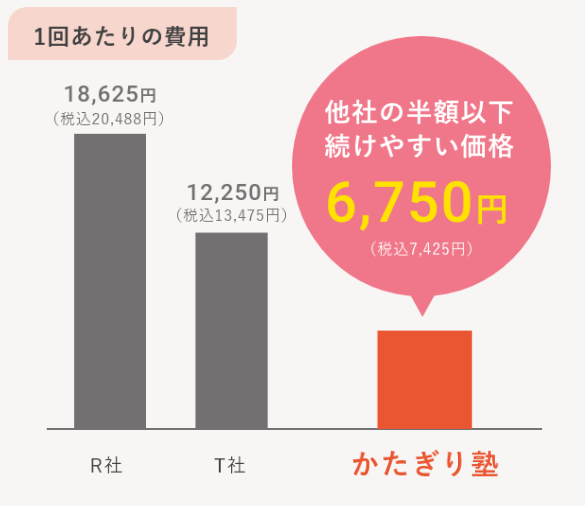 かたぎり塾　料金