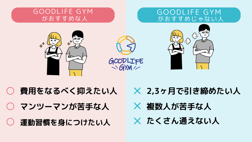 GOODLIFE GYM(グッドライフジム)がおすすめな人、おすすめじゃない人