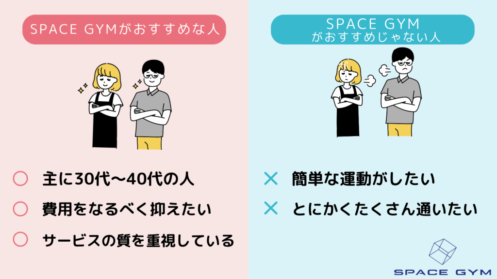 SPACE GYMがおすすめな人と、おすすめじゃない人