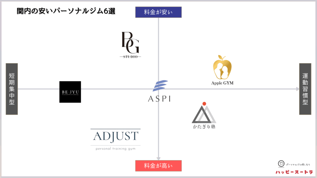 関内にある安いパーソナルトレーニングジムのカオスマップ